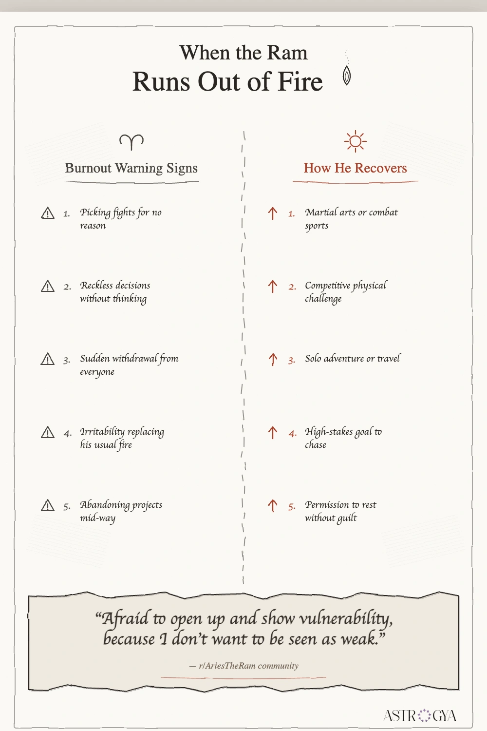 Aries Man Burnout and Healing.webp