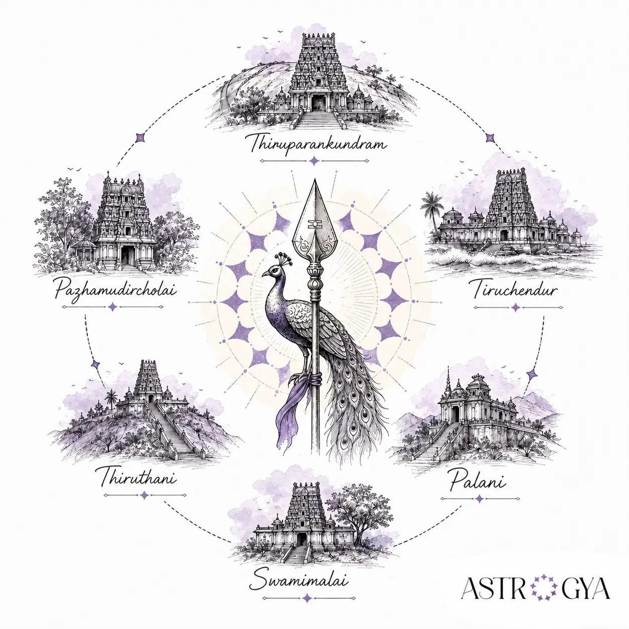 aarupadai veedu Murugan Astrogya.webp