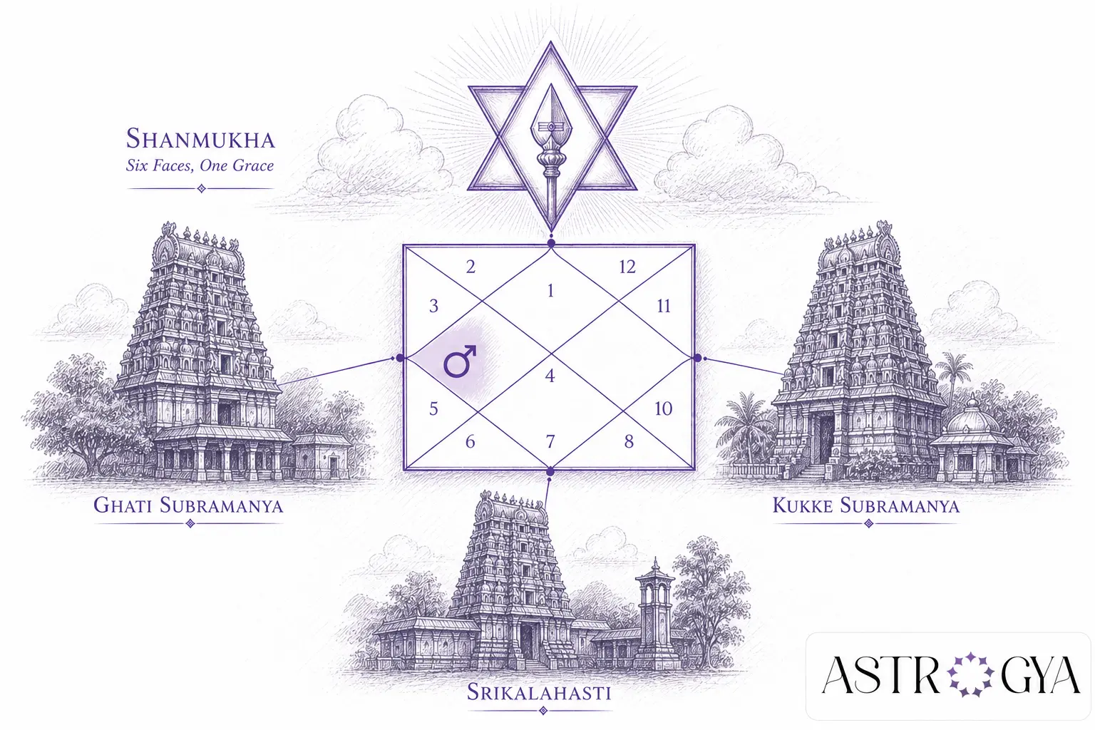 Important Skandha Temples Murugan Astrogya.webp