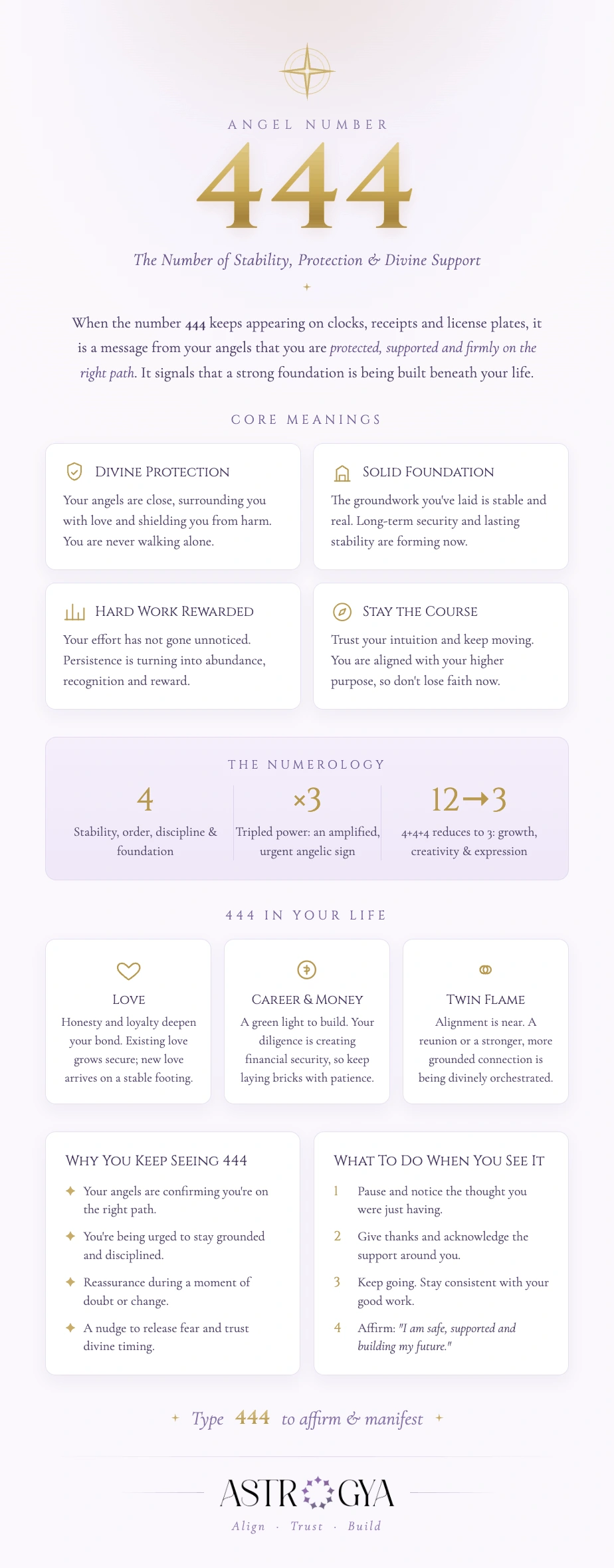angel-number-444-infographic-astrogya.webp